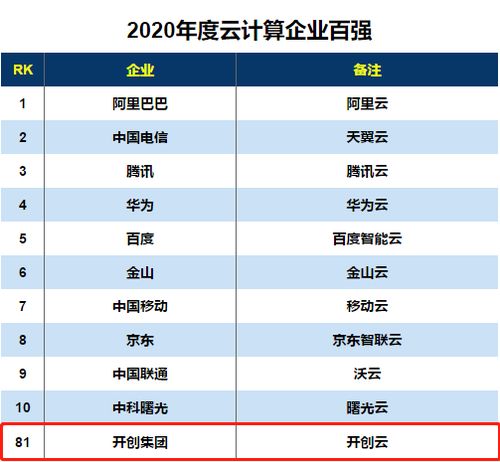 開創(chuàng)集團(tuán)入選2020云計(jì)算企業(yè)百強(qiáng)，以物聯(lián)網(wǎng)應(yīng)用服務(wù)引領(lǐng)數(shù)字化新浪潮