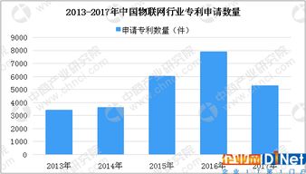 中國物聯(lián)網(wǎng)市場(chǎng)分析及預(yù)測(cè) 2020年整體規(guī)模將達(dá)2.2萬億元，物聯(lián)網(wǎng)應(yīng)用服務(wù)迎來爆發(fā)期