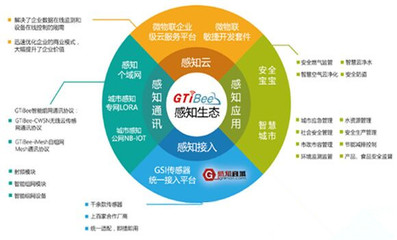 智能聯(lián)接萬物，百家競(jìng)放新篇 解構(gòu)智能物聯(lián)網(wǎng)應(yīng)用的未來發(fā)展路徑